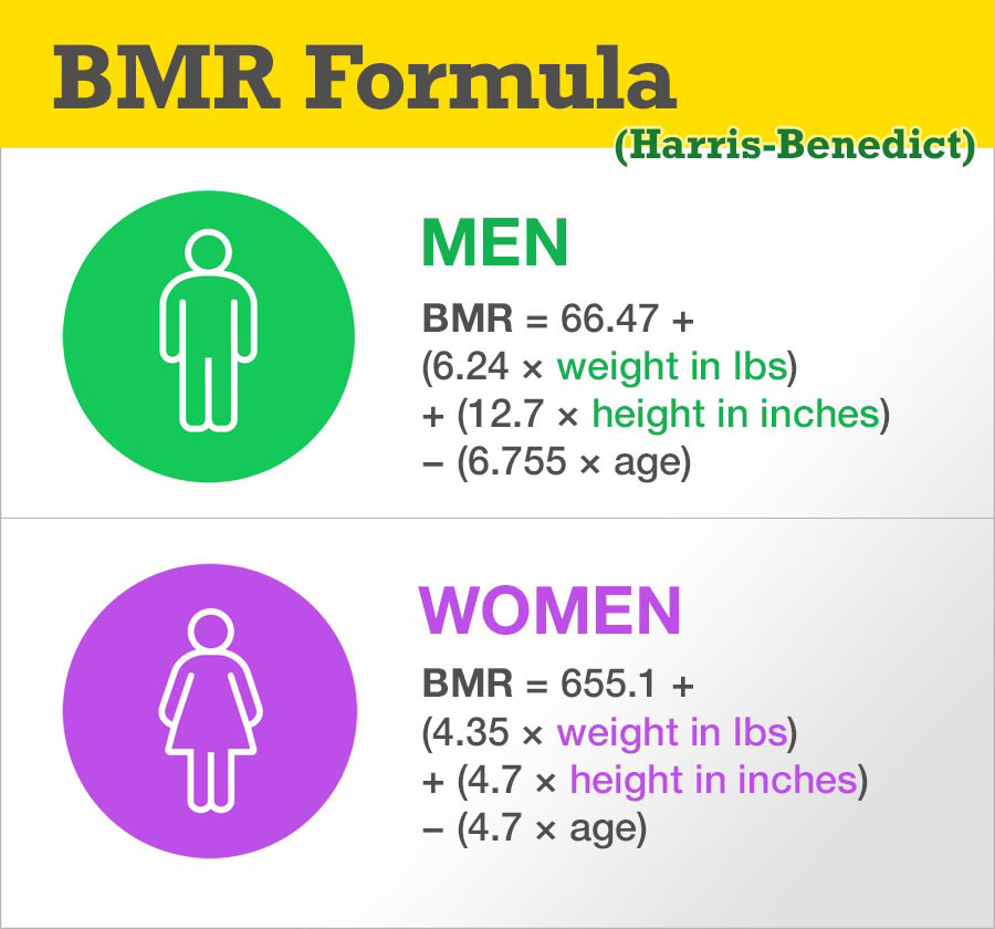 svorio metimas su bmr bariatriniai svorio netekimo papildai