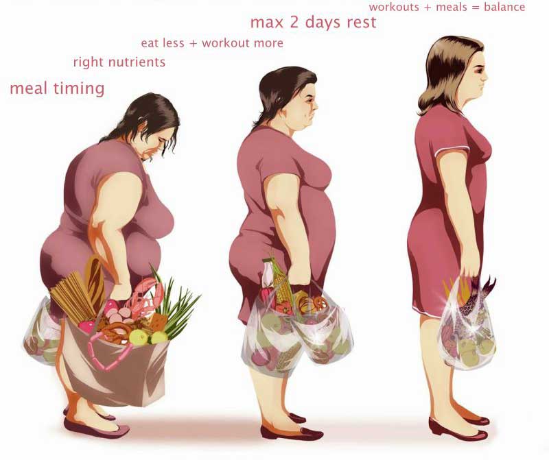 įdomūs lengvai svorio metimo patarimai numesti svorio 10 kg per 1 savaitę